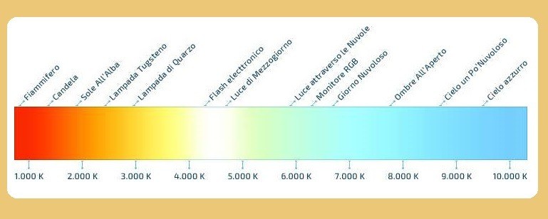 Scelta colori illuminazione del bagno